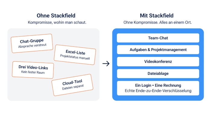 Bei Stackfield ist alles an einem Ort gebündelt